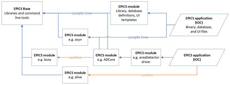 EPICS basics linking diagrams.png